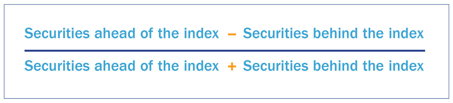 Diffusion index tool