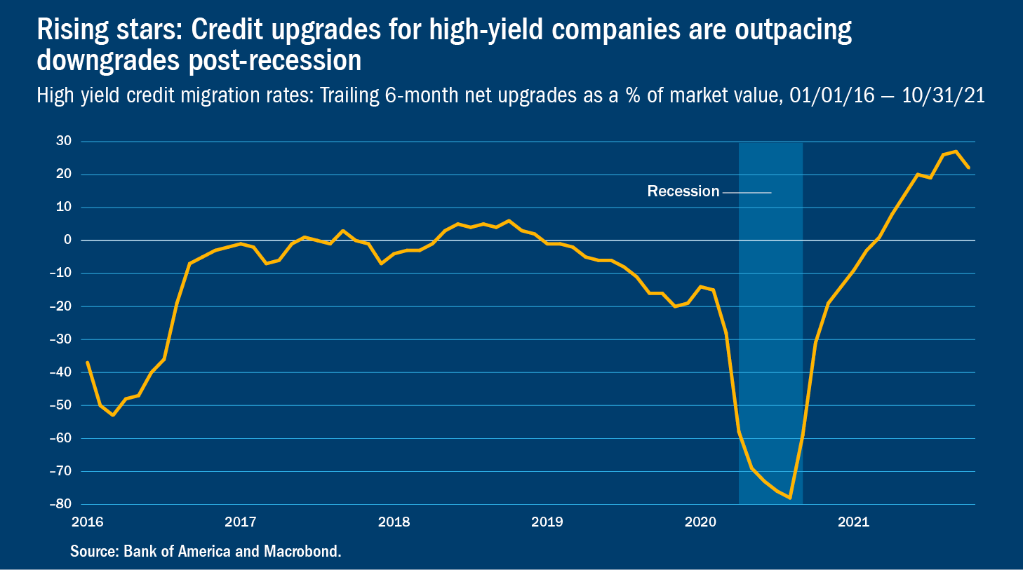 Gain clarity in 2022 outlook Columbia Threadneedle Blog