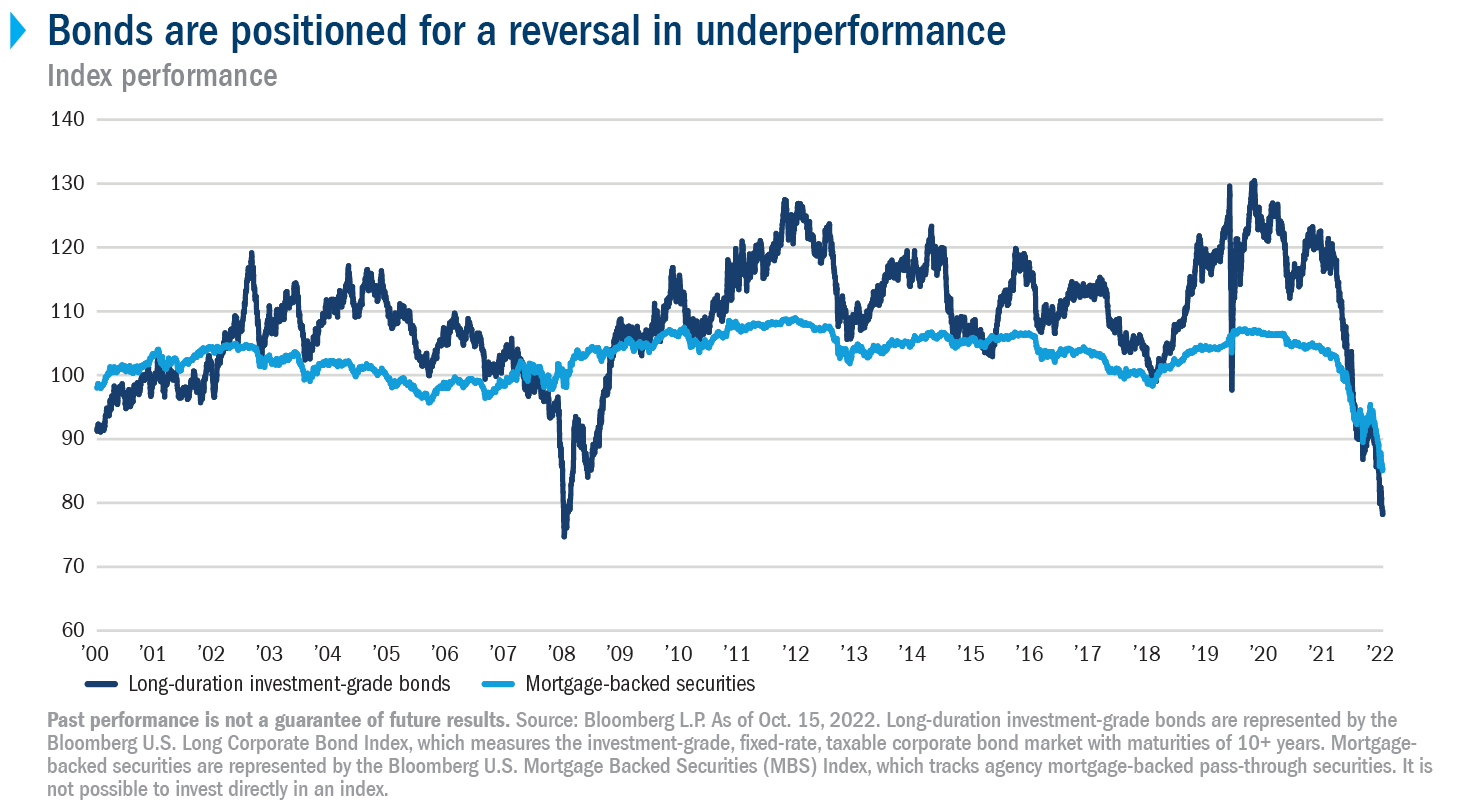 2023 outlook Bullish on bonds Columbia Threadneedle Blog