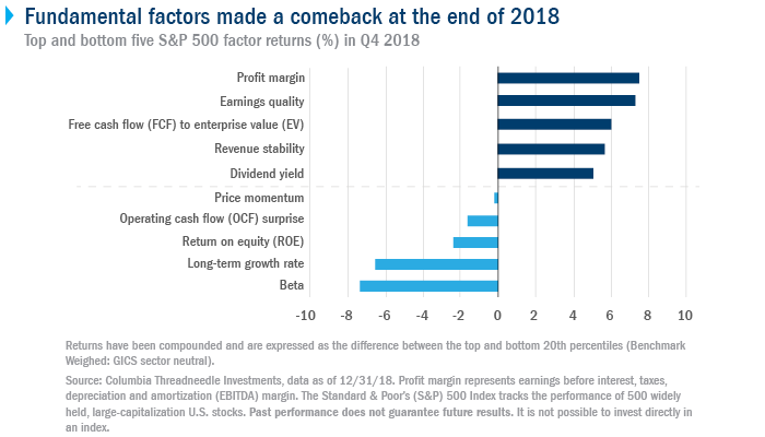 Andex Chart 2018 Pdf