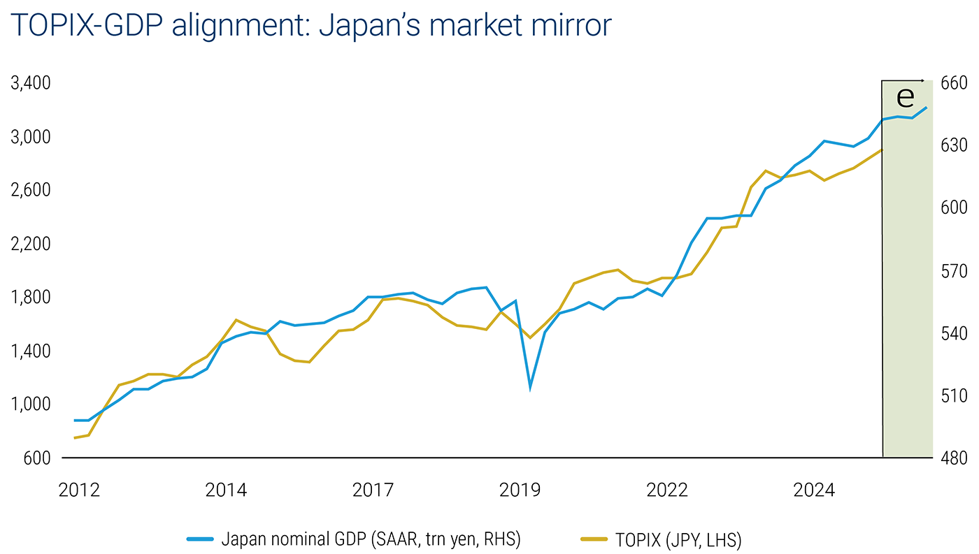 Clear skies ahead: Japan's structural renaissance | Columbia