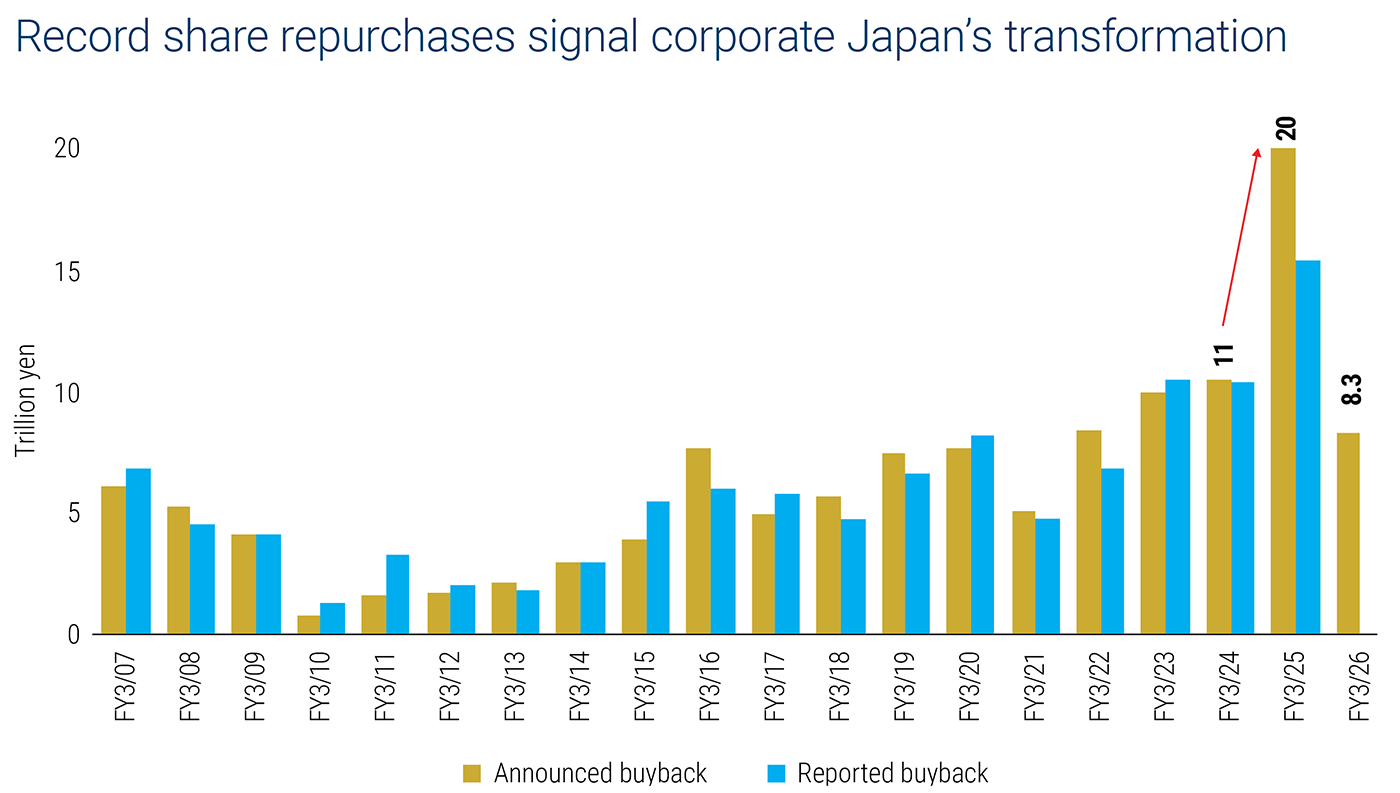 ビジネス・経済 Shots in time: Japan and the World Clear skies ahead: Japan's structural renaissance | Columbia