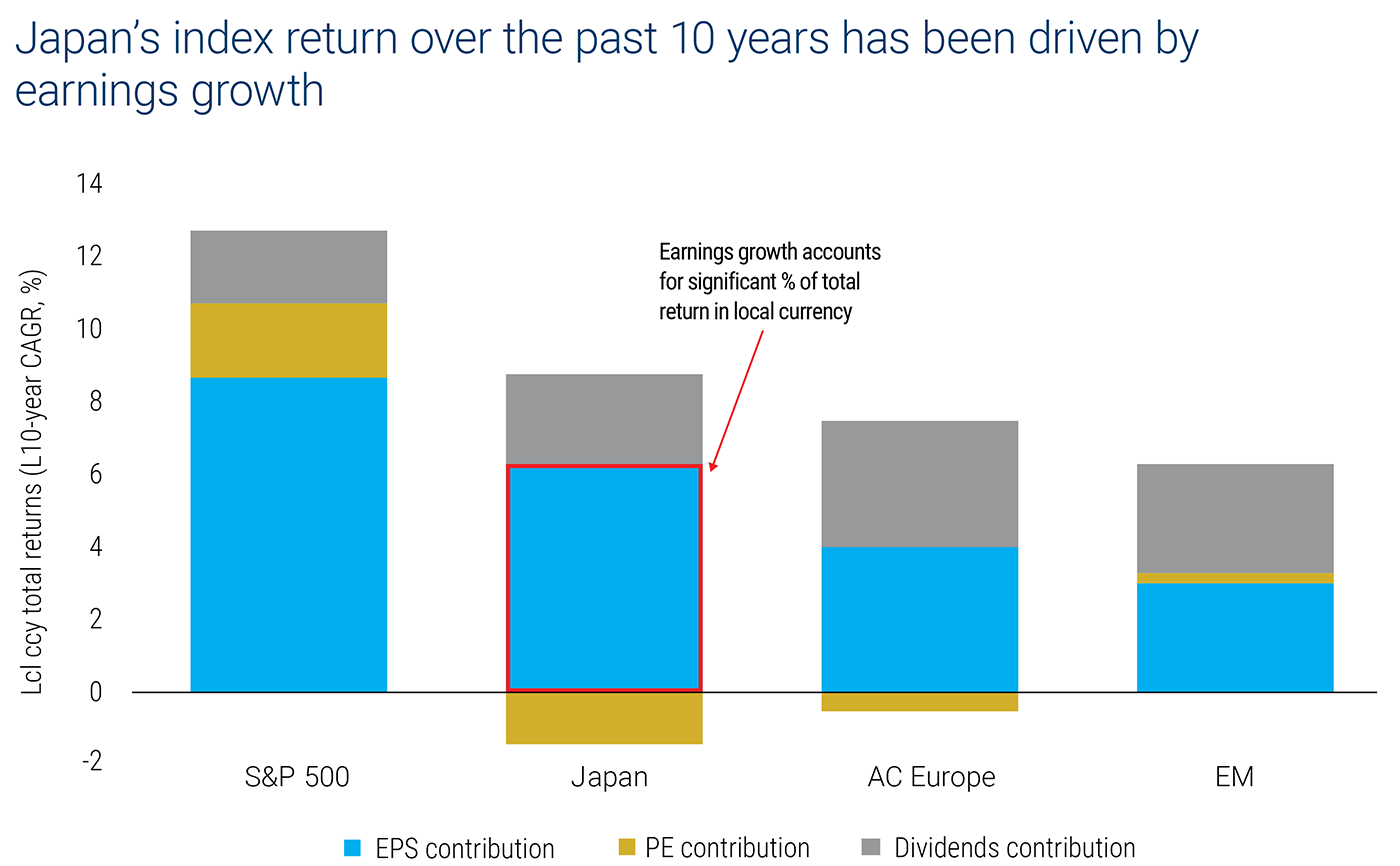 Clear skies ahead: Japan's structural renaissance | Columbia